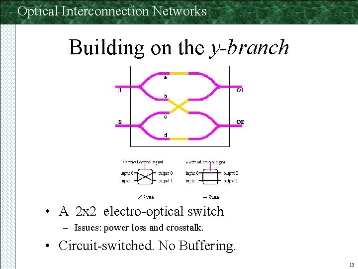 Optical Interconnection Networks Building on the y-branch • A 2 x 2 electro-optical switch