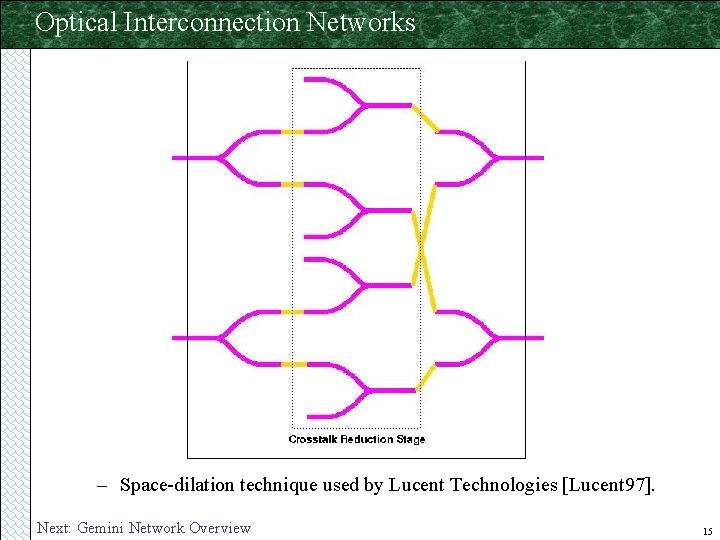Optical Interconnection Networks – Space-dilation technique used by Lucent Technologies [Lucent 97]. Next: Gemini