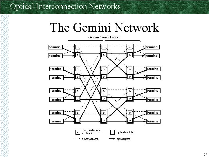 Optical Interconnection Networks The Gemini Network 17 