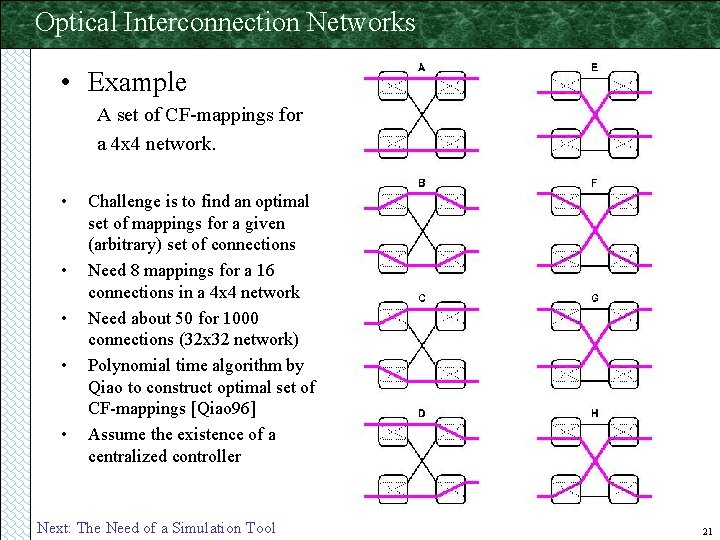 Optical Interconnection Networks • Example A set of CF-mappings for a 4 x 4