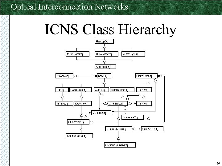Optical Interconnection Networks ICNS Class Hierarchy 26 