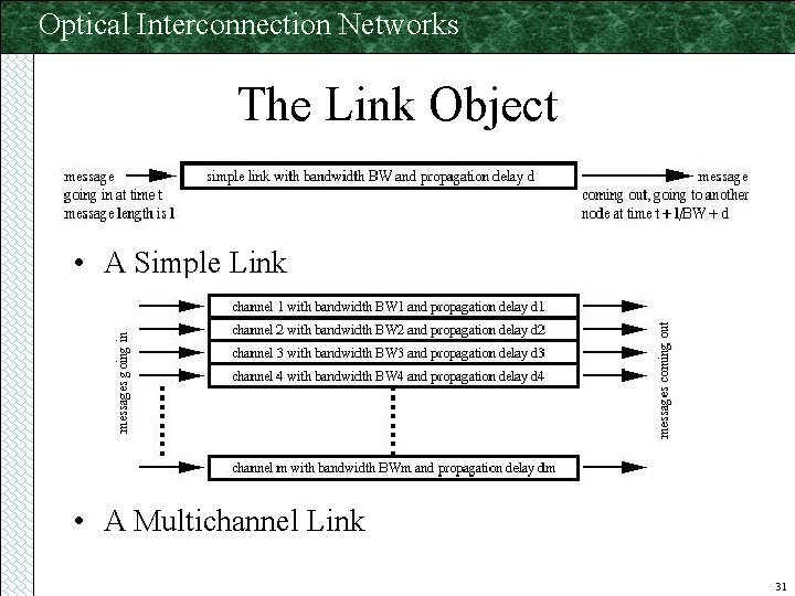 Optical Interconnection Networks The Link Object • A Simple Link • A Multichannel Link