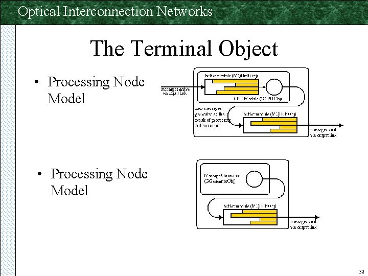 Optical Interconnection Networks The Terminal Object • Processing Node Model 32 