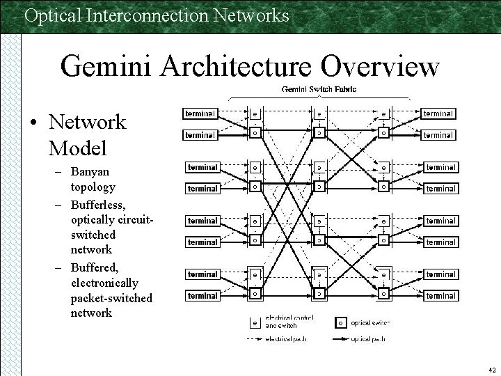 Optical Interconnection Networks Gemini Architecture Overview • Network Model – Banyan topology – Bufferless,