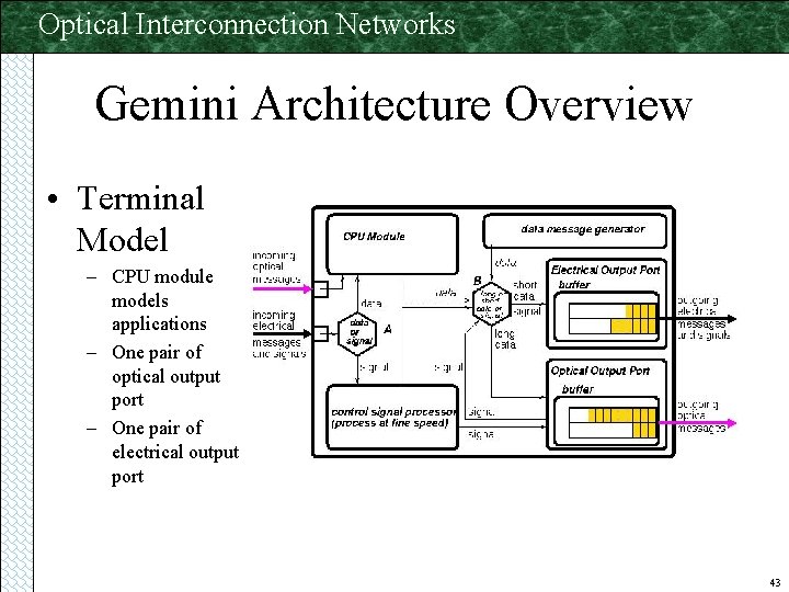 Optical Interconnection Networks Gemini Architecture Overview • Terminal Model – CPU module models applications