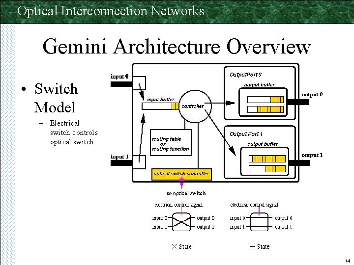 Optical Interconnection Networks Gemini Architecture Overview • Switch Model – Electrical switch controls optical