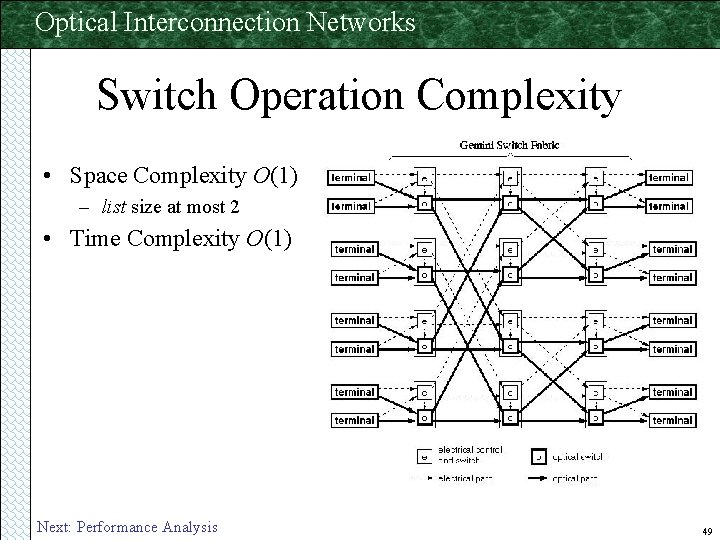 Optical Interconnection Networks Switch Operation Complexity • Space Complexity O(1) – list size at