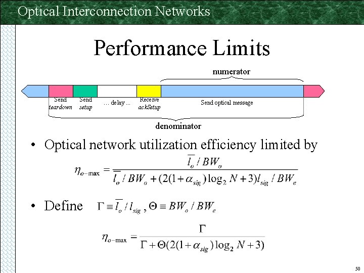 Optical Interconnection Networks Performance Limits numerator Send teardown Send setup … delay. . .