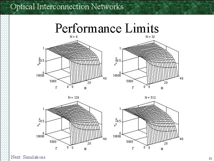 Optical Interconnection Networks Performance Limits Next: Simulations 51 