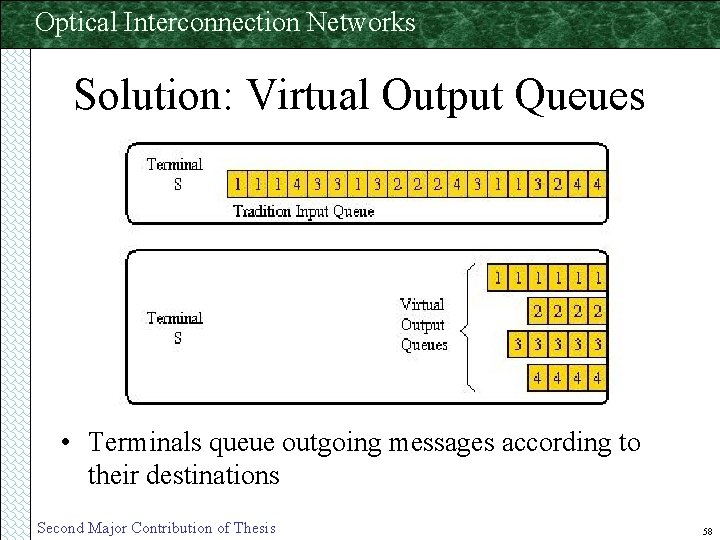 Optical Interconnection Networks Solution: Virtual Output Queues • Terminals queue outgoing messages according to