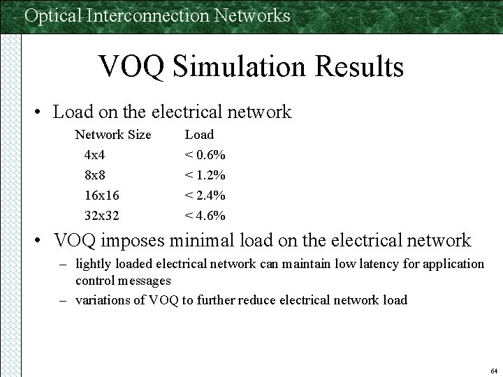 Optical Interconnection Networks VOQ Simulation Results • Load on the electrical network Network Size
