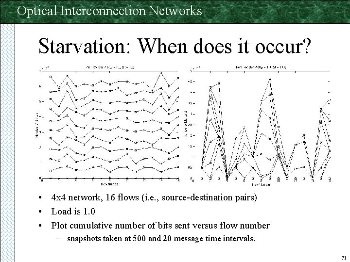 Optical Interconnection Networks Starvation: When does it occur? • 4 x 4 network, 16