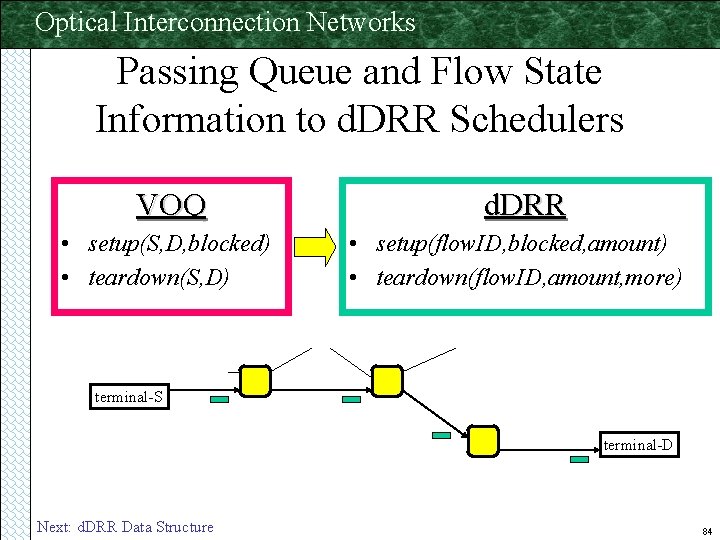 Optical Interconnection Networks Passing Queue and Flow State Information to d. DRR Schedulers VOQ