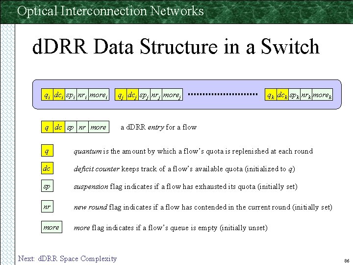 Optical Interconnection Networks d. DRR Data Structure in a Switch qi dci spi nri