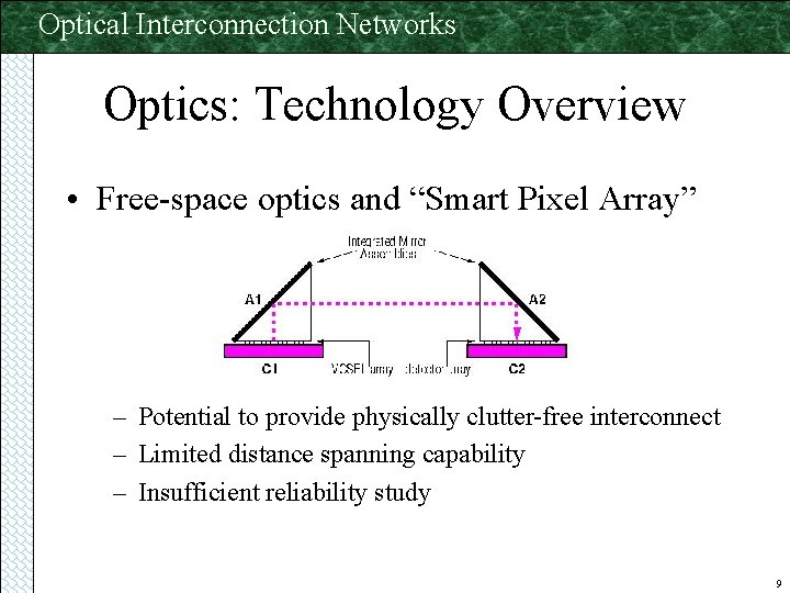 Optical Interconnection Networks Optics: Technology Overview • Free-space optics and “Smart Pixel Array” –