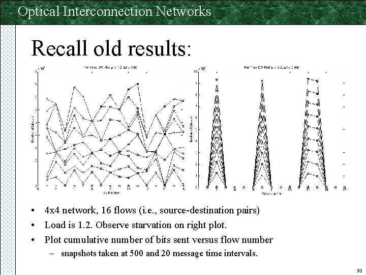 Optical Interconnection Networks Recall old results: • 4 x 4 network, 16 flows (i.