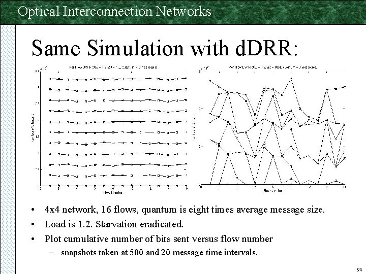 Optical Interconnection Networks Same Simulation with d. DRR: • 4 x 4 network, 16