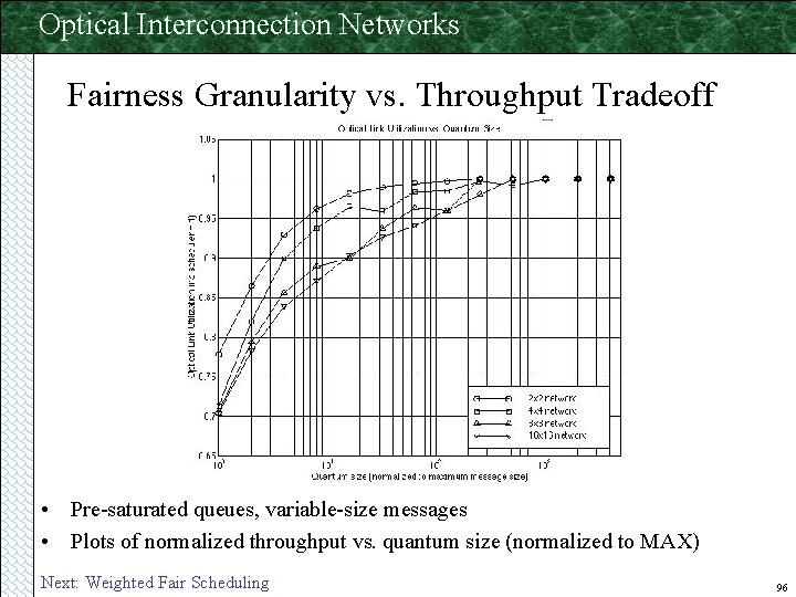 Optical Interconnection Networks Fairness Granularity vs. Throughput Tradeoff • Pre-saturated queues, variable-size messages •