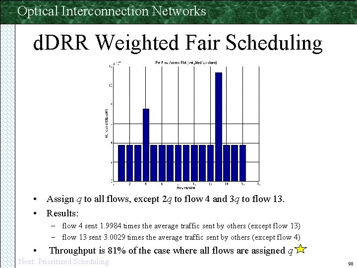 Optical Interconnection Networks d. DRR Weighted Fair Scheduling • Assign q to all flows,