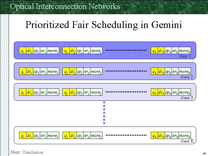 Optical Interconnection Networks Prioritized Fair Scheduling in Gemini qi dci spi nri morei qj