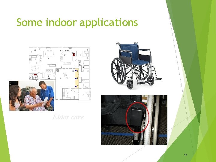 Some indoor applications Elder care 11 
