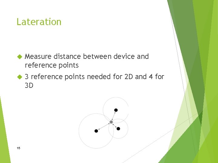 Lateration Measure distance between device and reference points 3 reference points needed for 2