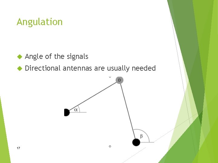 Angulation Angle of the signals Directional antennas are usually needed 17 