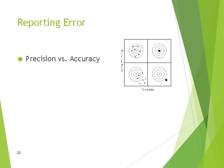 Reporting Error 22 Precision vs. Accuracy 