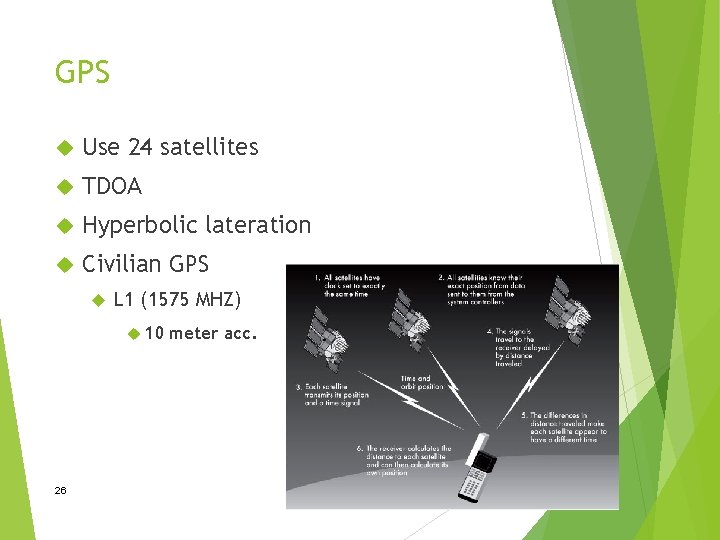 GPS Use 24 satellites TDOA Hyperbolic lateration Civilian GPS L 1 (1575 MHZ) 10