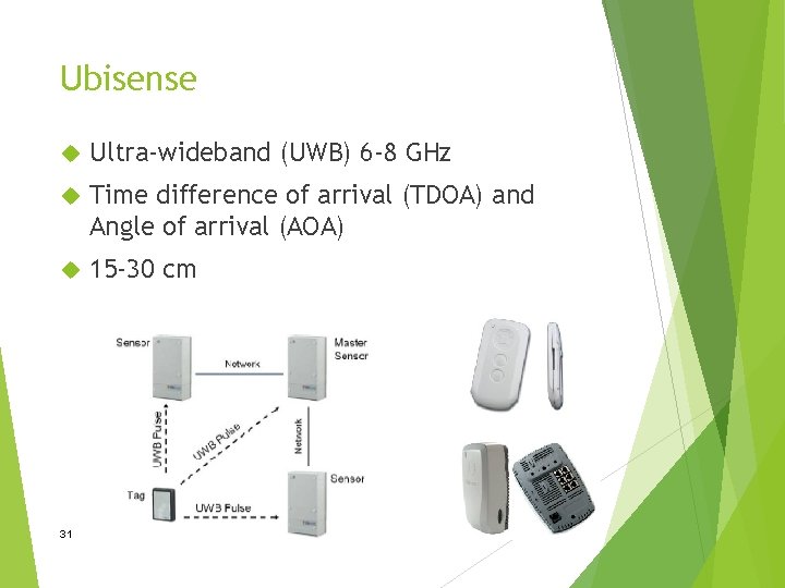 Ubisense Ultra-wideband (UWB) 6 -8 GHz Time difference of arrival (TDOA) and Angle of