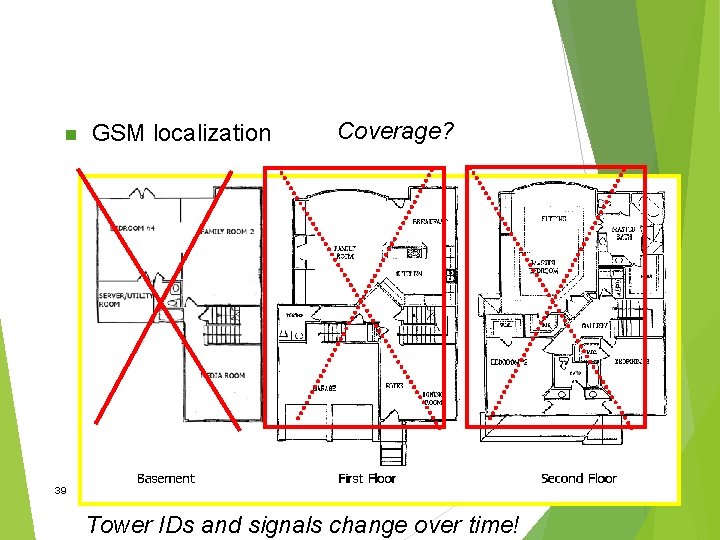 n GSM localization Coverage? 39 Tower IDs and signals change over time! 