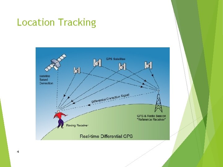 Location Tracking 4 