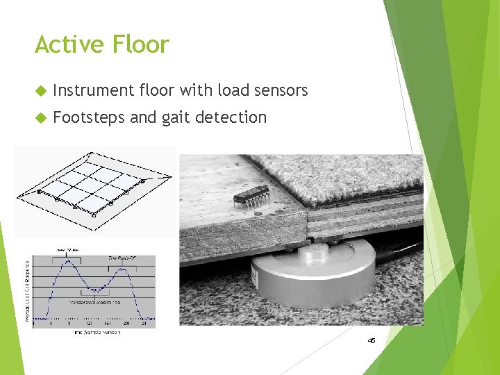 Active Floor Instrument floor with load sensors Footsteps and gait detection 45 