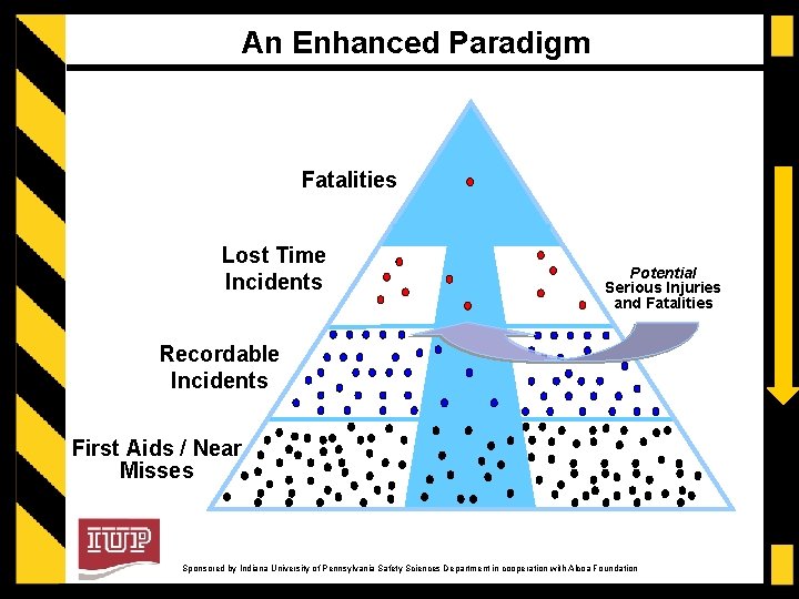 An Enhanced Paradigm Fatalities Lost Time Incidents Potential Serious Injuries and Fatalities Recordable Incidents
