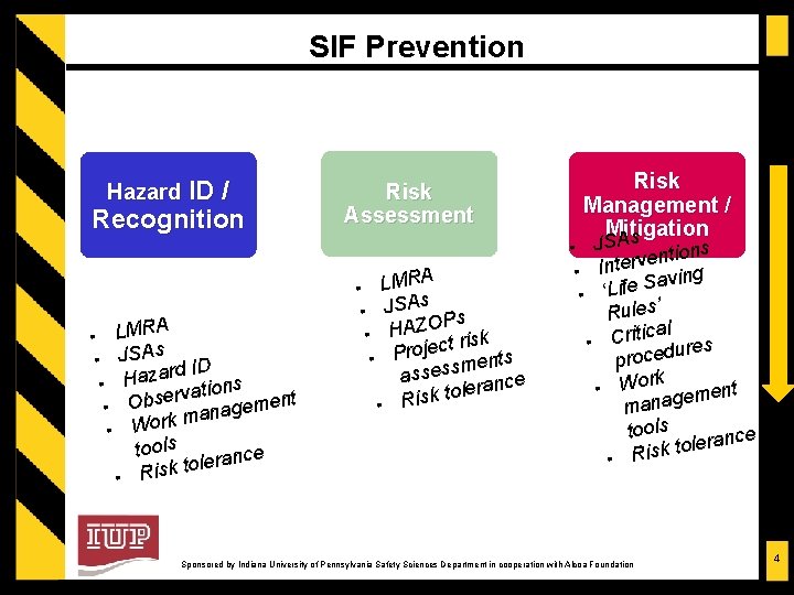 SIF Prevention Hazard ID / Recognition A • LMR s • JSA d ID