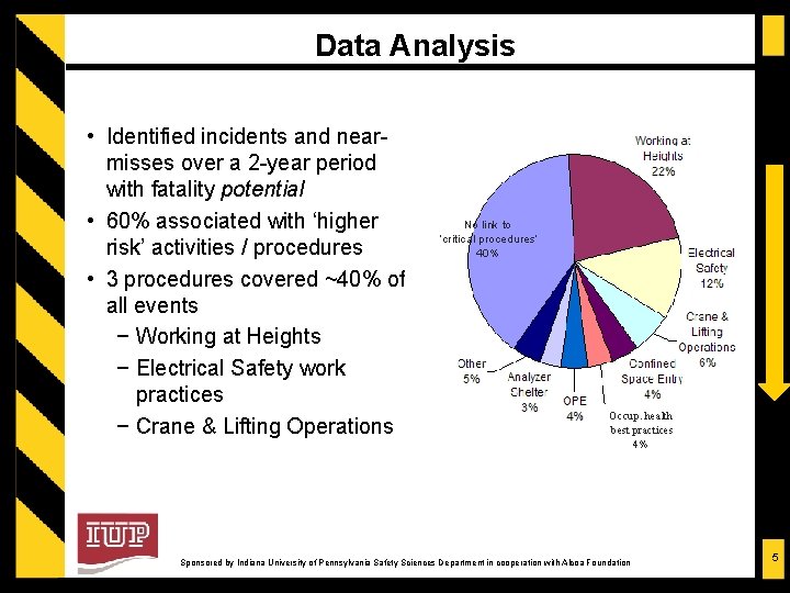 Data Analysis • Identified incidents and nearmisses over a 2 -year period with fatality