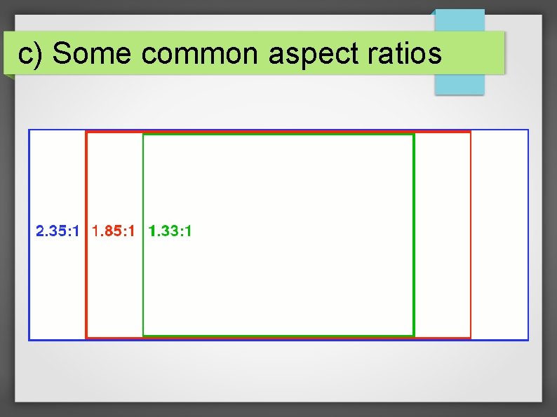 c) Some common aspect ratios 