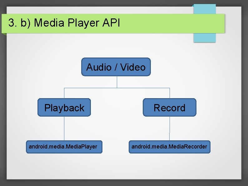 3. b) Media Player API Audio / Video Playback Record android. media. Media. Player