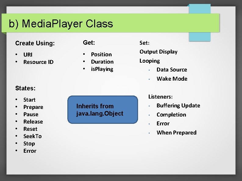 b) Media. Player Class Create Using: Get: • URI • Resource ID • Position