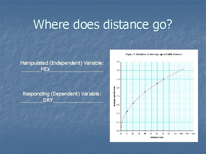 Where does distance go? Manipulated (Independent) Variable: _______MIX__________ Responding (Dependent) Variable: ____DRY_________ 