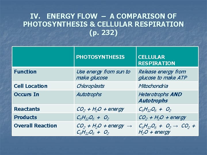 IV. ENERGY FLOW – A COMPARISON OF PHOTOSYNTHESIS & CELLULAR RESPIRATION (p. 232) PHOTOSYNTHESIS