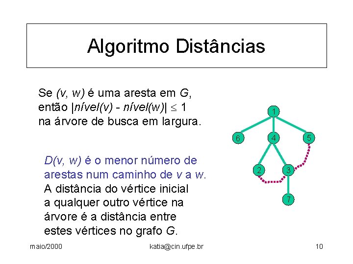 Algoritmo Distâncias Se (v, w) é uma aresta em G, então |nível(v) - nível(w)|
