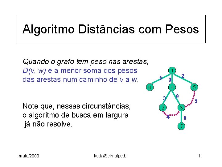 Algoritmo Distâncias com Pesos Quando o grafo tem peso nas arestas, D(v, w) é