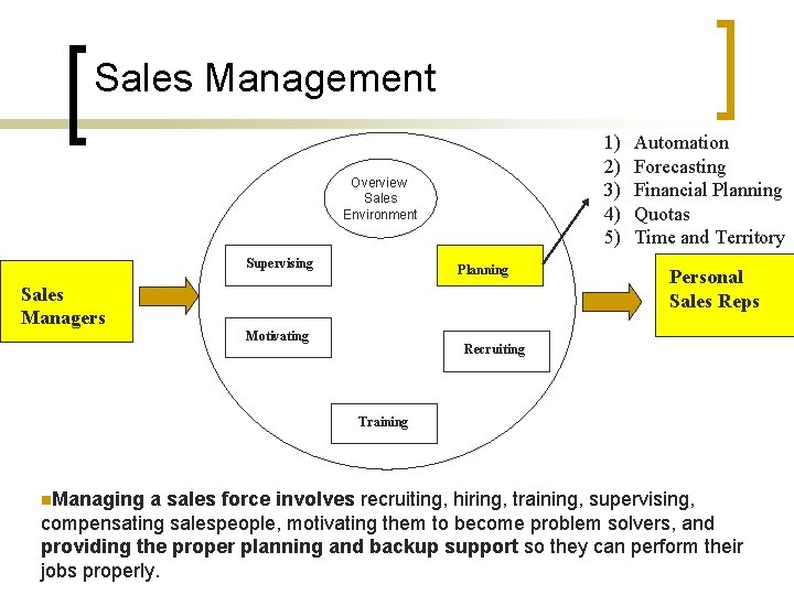 Sales Management 1) 2) 3) 4) 5) Overview Sales Environment Supervising Planning Sales Managers