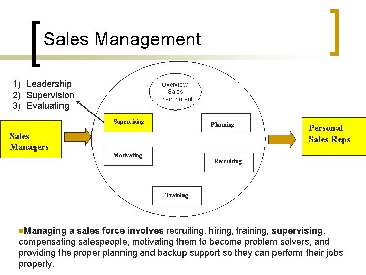 Sales Management 1) Leadership 2) Supervision 3) Evaluating Overview Sales Environment Supervising Planning Sales