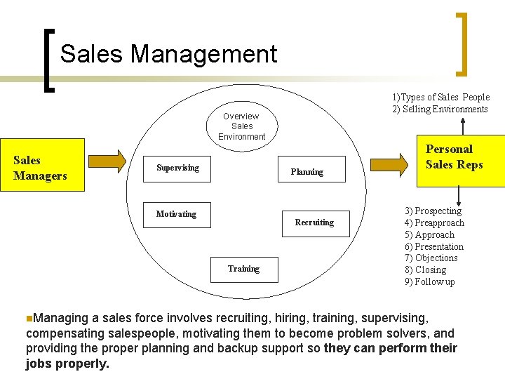 Sales Management 1)Types of Sales People 2) Selling Environments Overview Sales Environment Sales Managers