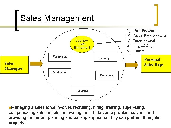 Sales Management 1) 2) 3) 4) 5) Overview Sales Environment Supervising Planning Sales Managers