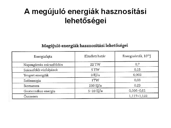 A megújuló energiák hasznosítási lehetőségei 