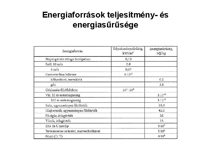 Energiaforrások teljesítmény- és energiasűrűsége 