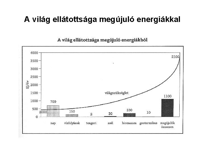 A világ ellátottsága megújuló energiákkal 